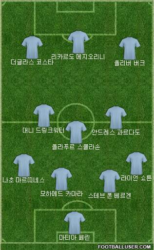 Dream Team Formation 2019