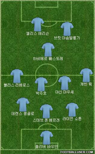 Dream Team Formation 2019