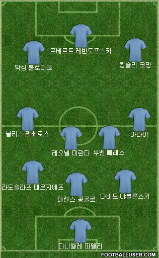 Dream Team Formation 2019