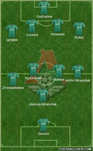 Lokomotiv Moscow Formation 2019