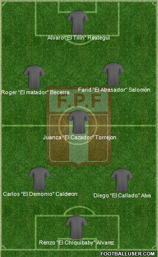 Peru Formation 2019