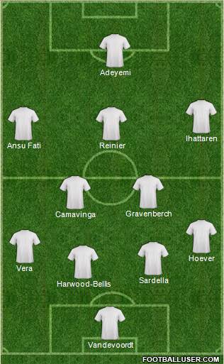 Champions League Team Formation 2019