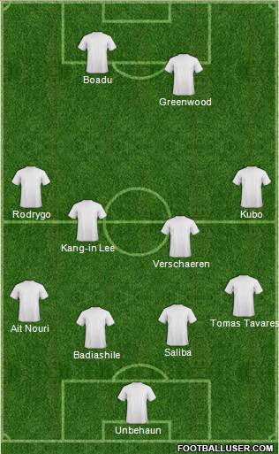 Champions League Team Formation 2019