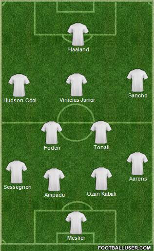 Champions League Team Formation 2019