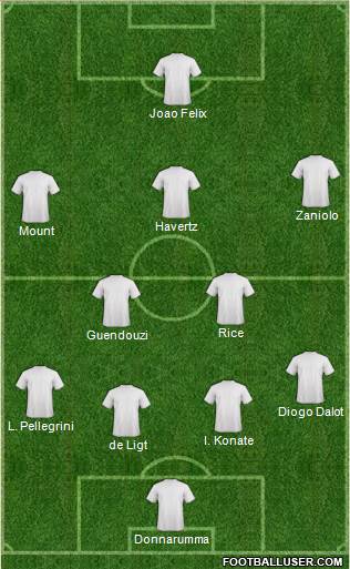 Champions League Team Formation 2019