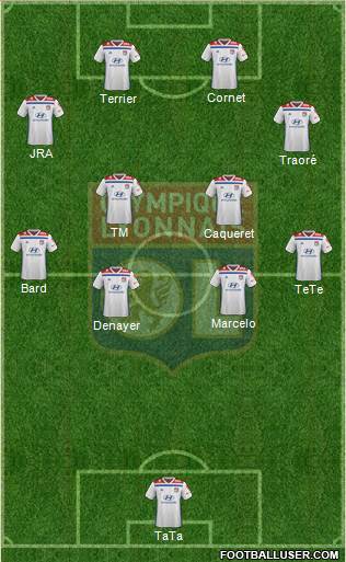 Olympique Lyonnais Formation 2019