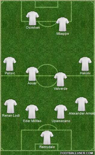 Champions League Team Formation 2019