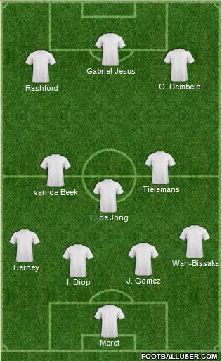 Champions League Team Formation 2019
