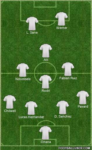 Champions League Team Formation 2019