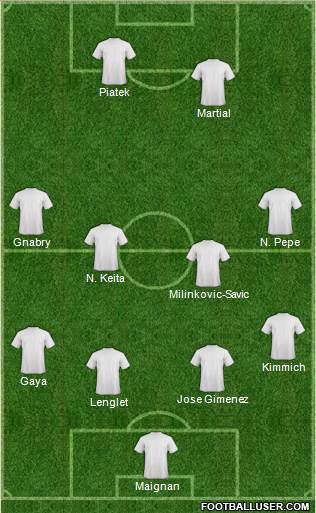 Champions League Team Formation 2019