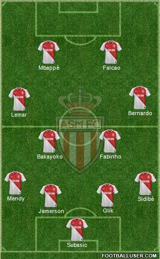 AS Monaco FC Formation 2019