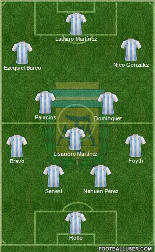 Argentina Formation 2019