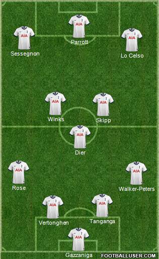 Tottenham Hotspur Formation 2019