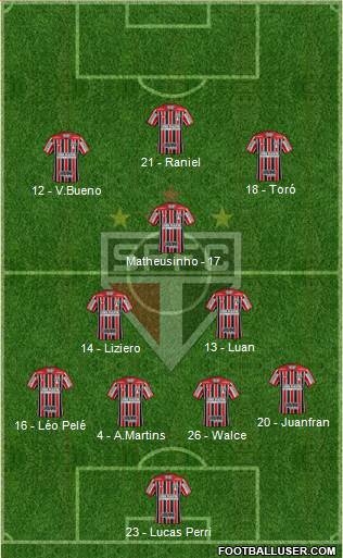 São Paulo FC Formation 2019
