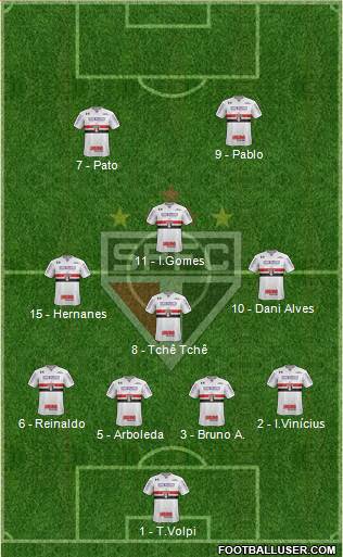 São Paulo FC Formation 2019