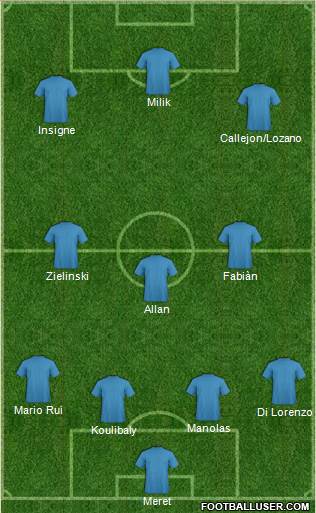 Champions League Team Formation 2019