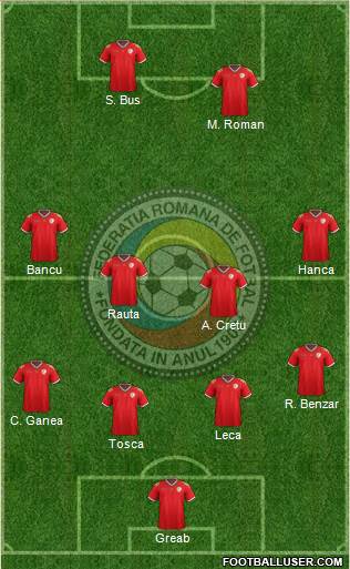 Romania Formation 2019