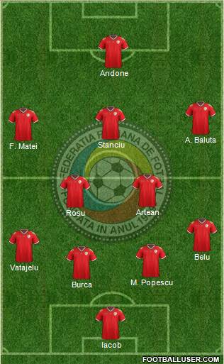 Romania Formation 2019