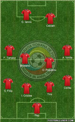 Romania Formation 2019