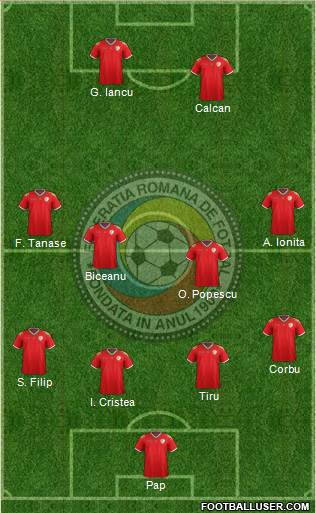 Romania football formation