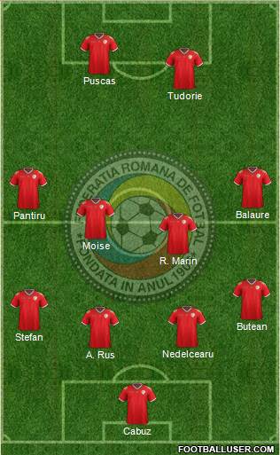 Romania football formation