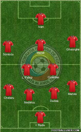 Romania Formation 2019