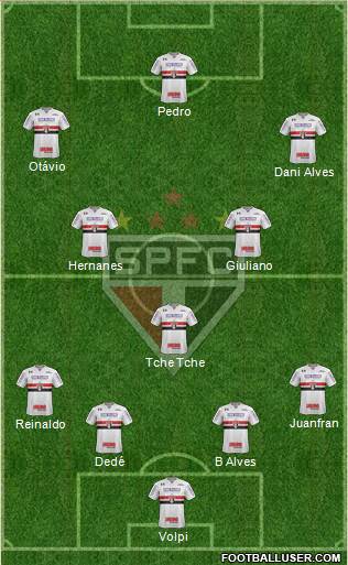 São Paulo FC Formation 2019