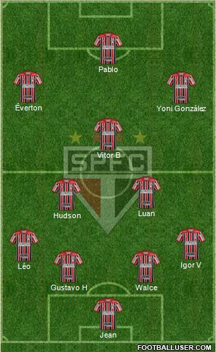 São Paulo FC Formation 2019