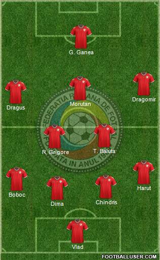 Romania Formation 2019
