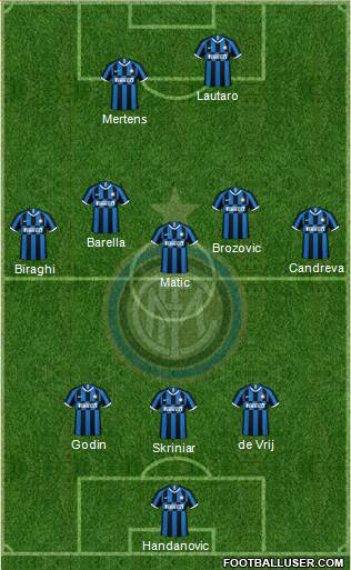 F.C. Internazionale Formation 2019