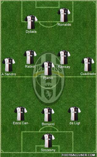 Juventus Formation 2019