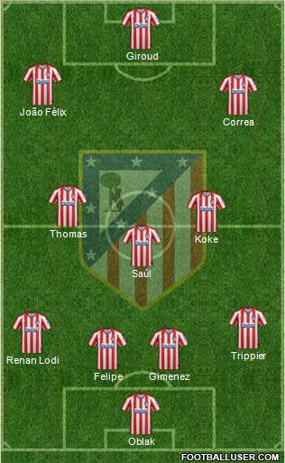 C. Atlético Madrid S.A.D. Formation 2019