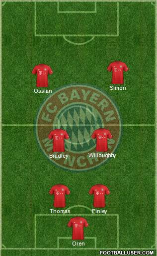 FC Bayern München Formation 2019