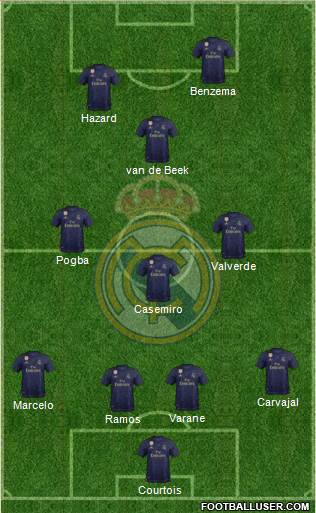 Real Madrid C.F. Formation 2019