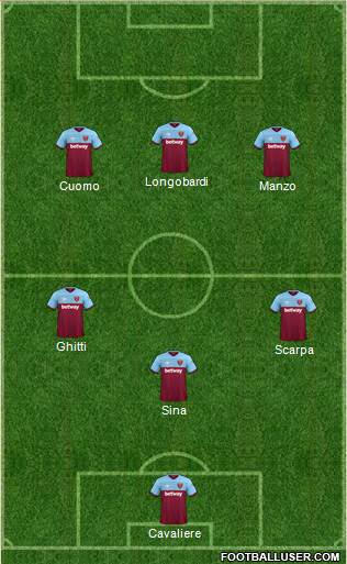 West Ham United Formation 2019