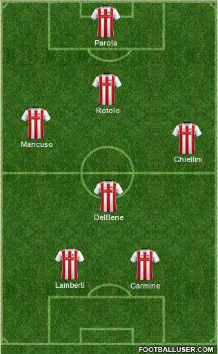 Sunderland 4-4-2 football formation