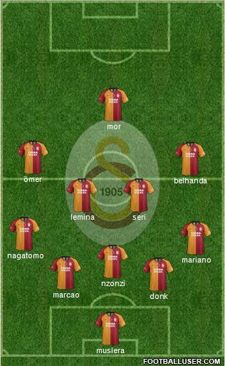 Galatasaray SK Formation 2019