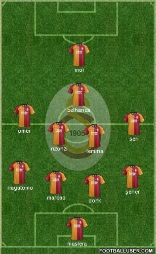 Galatasaray SK Formation 2019