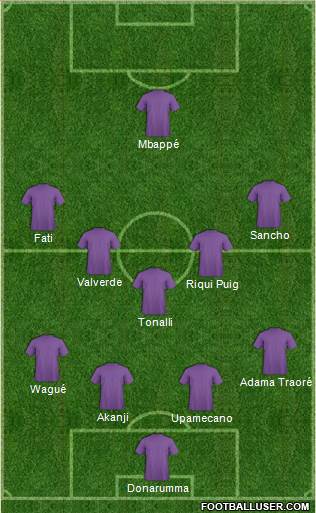 Champions League Team Formation 2019