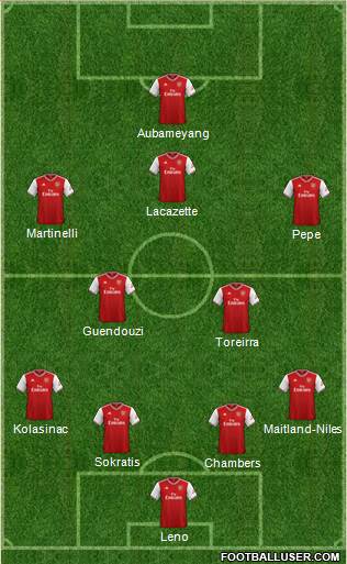 Arsenal Formation 2019