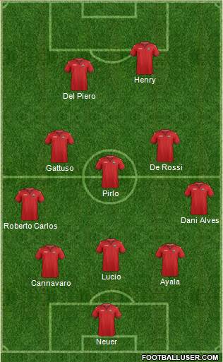 Trinidad and Tobago Formation 2019