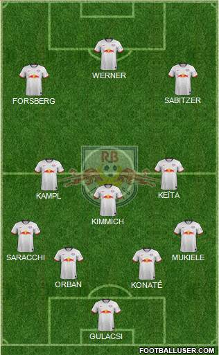 RasenBallsport Leipzig Formation 2019