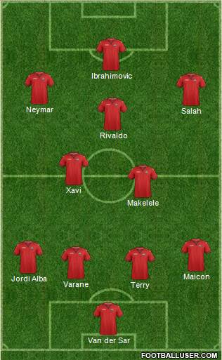 Trinidad and Tobago Formation 2019