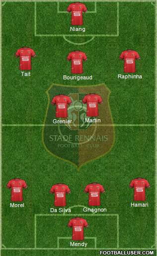 Stade Rennais Football Club Formation 2019