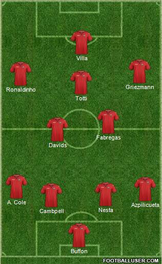 Trinidad and Tobago Formation 2019