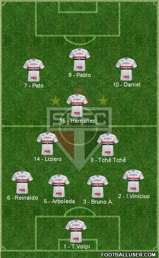 São Paulo FC Formation 2019
