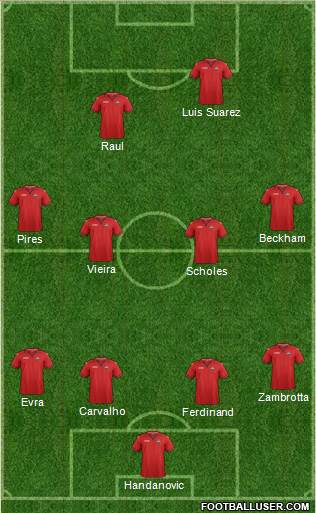 Trinidad and Tobago Formation 2019