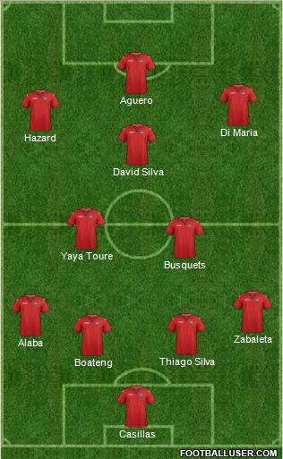 Trinidad and Tobago Formation 2019
