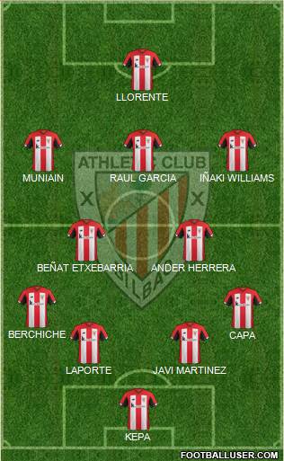 Athletic Club Formation 2019