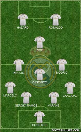 Real Madrid C.F. Formation 2019